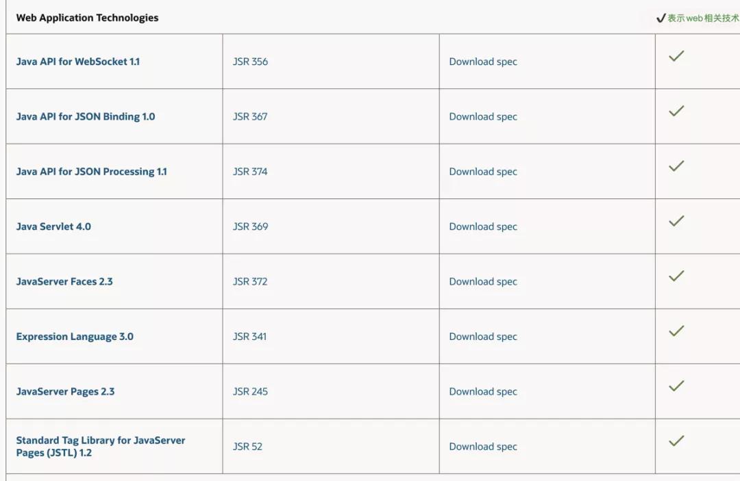 Java EE幾十種技術，“活著的”還剩幾何（Web應用技術篇）