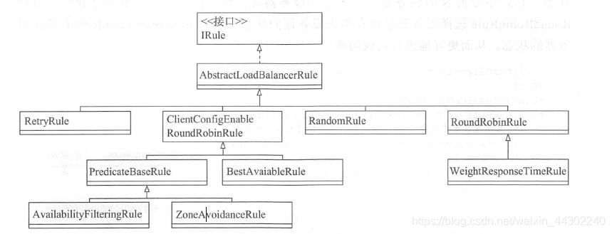 SpringCloud Netflix Ribbon源碼解析(推薦)