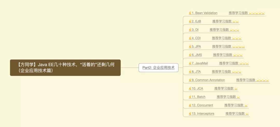 Java EE幾十種技術(shù)，“活著的”還剩幾何（企業(yè)應(yīng)用技術(shù)篇）