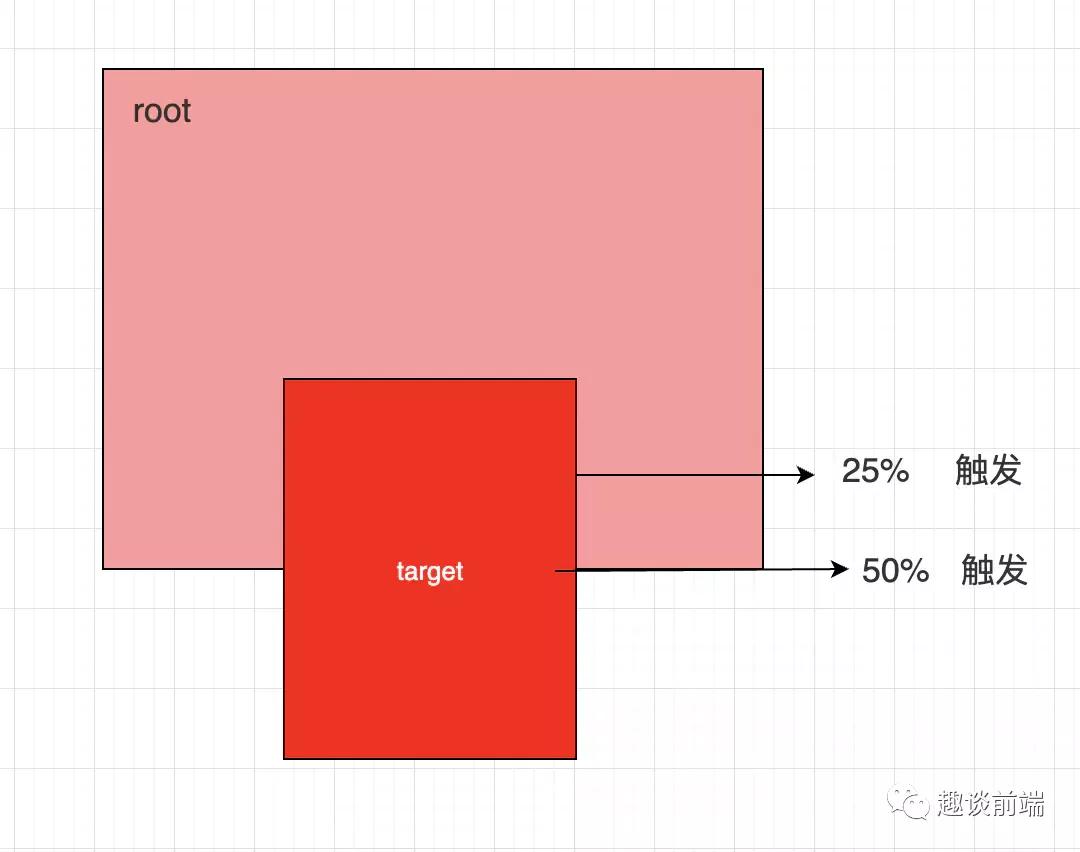 Javascript如何實現類似西瓜視頻的視頻隊列自動播放？