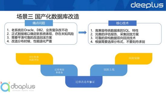 主流關(guān)系型分布式數(shù)據(jù)庫(kù)選型與設(shè)計(jì)實(shí)戰(zhàn)