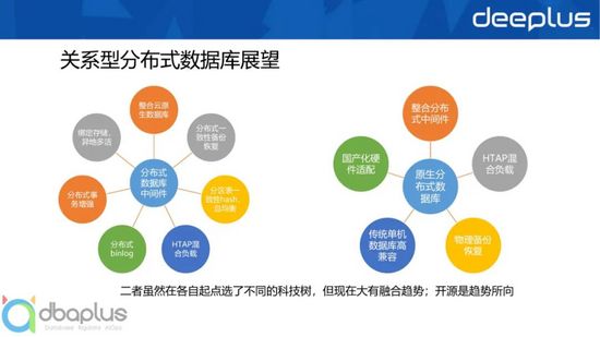 主流關(guān)系型分布式數(shù)據(jù)庫(kù)選型與設(shè)計(jì)實(shí)戰(zhàn)