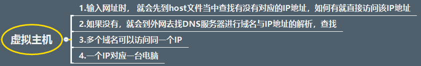 Tomcat體系結構與插件配置教程圖解