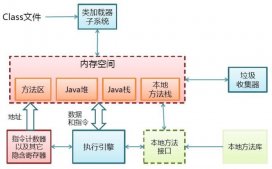 淺談一段java代碼是如何執行的
