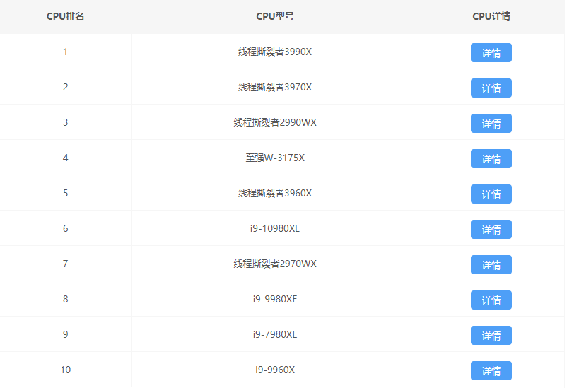 2021年9月最新CPU天梯圖 2021最新最全CPU性能高清完整版