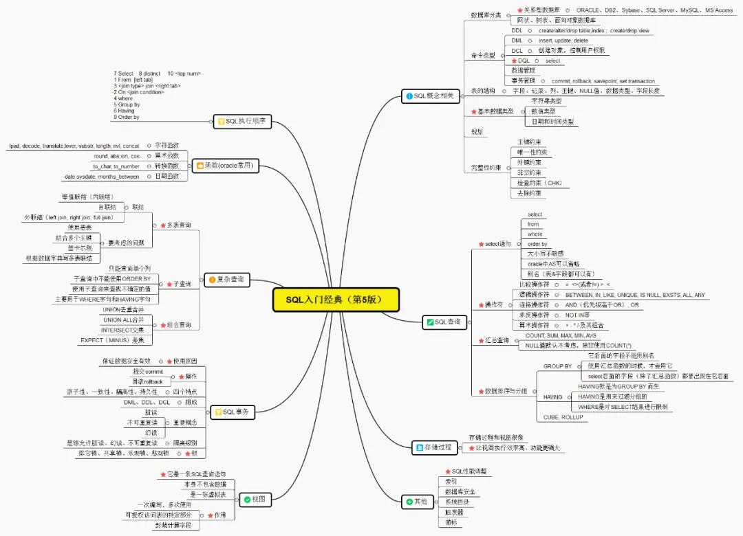 面試 | 面向行的數據庫VS面向列的數據庫
