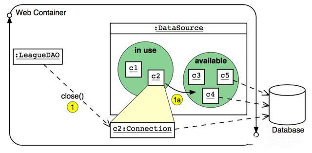 JAVA后端應該學什么技術