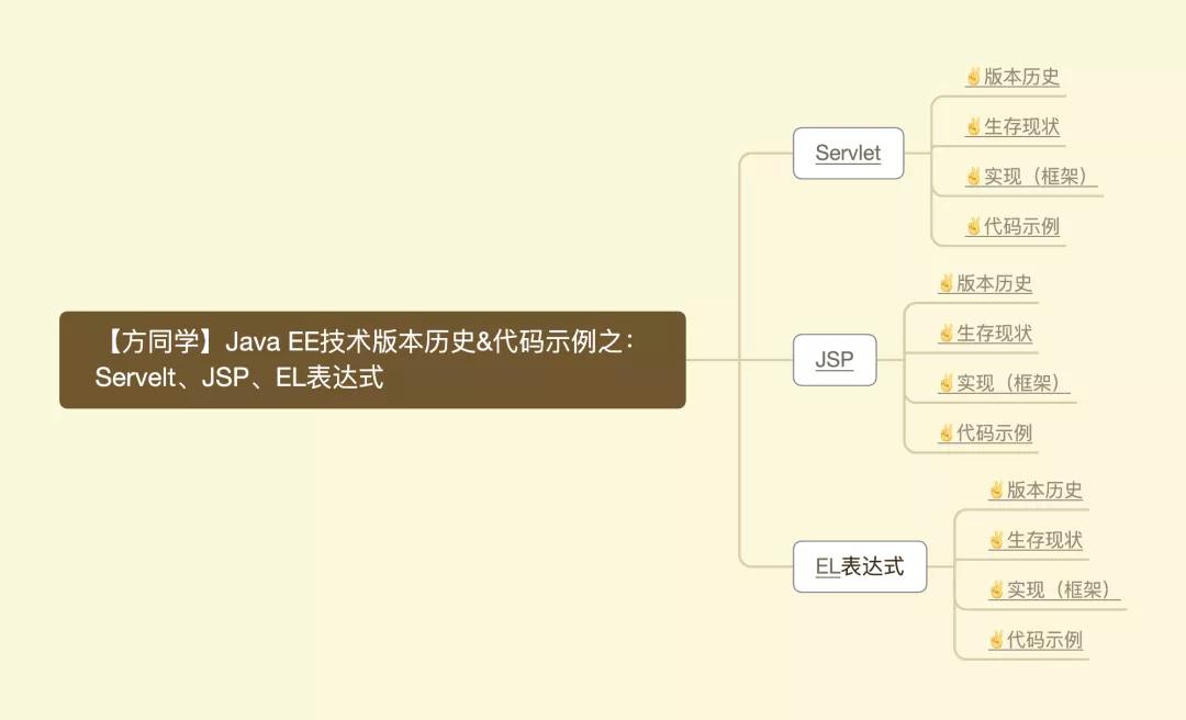 版本歷史&代碼示例之：Servelt、JSP、EL表達式