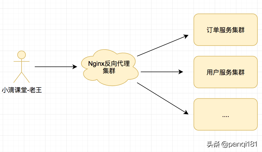 Nginx搭建前端靜態(tài)服務(wù)器+文件服務(wù)器