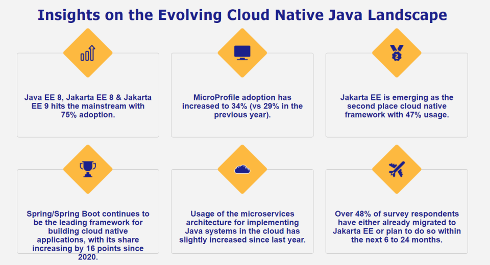 報告：企業版 Java 正在復興，Jakarta EE 使用率達 47%