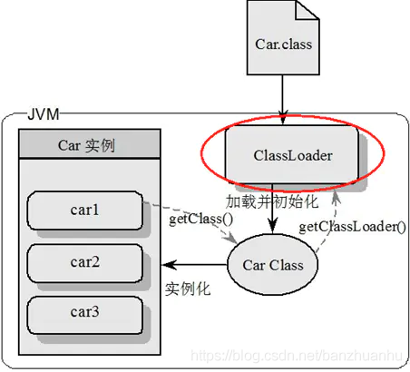 初步認(rèn)識(shí)JVM的體系結(jié)構(gòu)