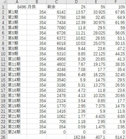 iPhone13分期付款一個月多少錢 iphone13分期花唄額度要多少