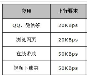 水星無線路由器設置限速(光纖寬帶操縱)的方式