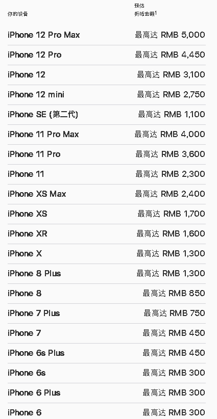 蘋果13換購新機價格表 iPhone13換購計劃安卓手機操作步驟