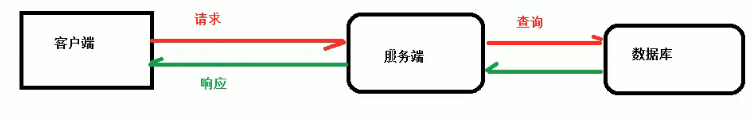 學(xué)習(xí)nginx基礎(chǔ)知識(shí)