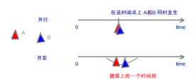 Java多線程——基礎概念