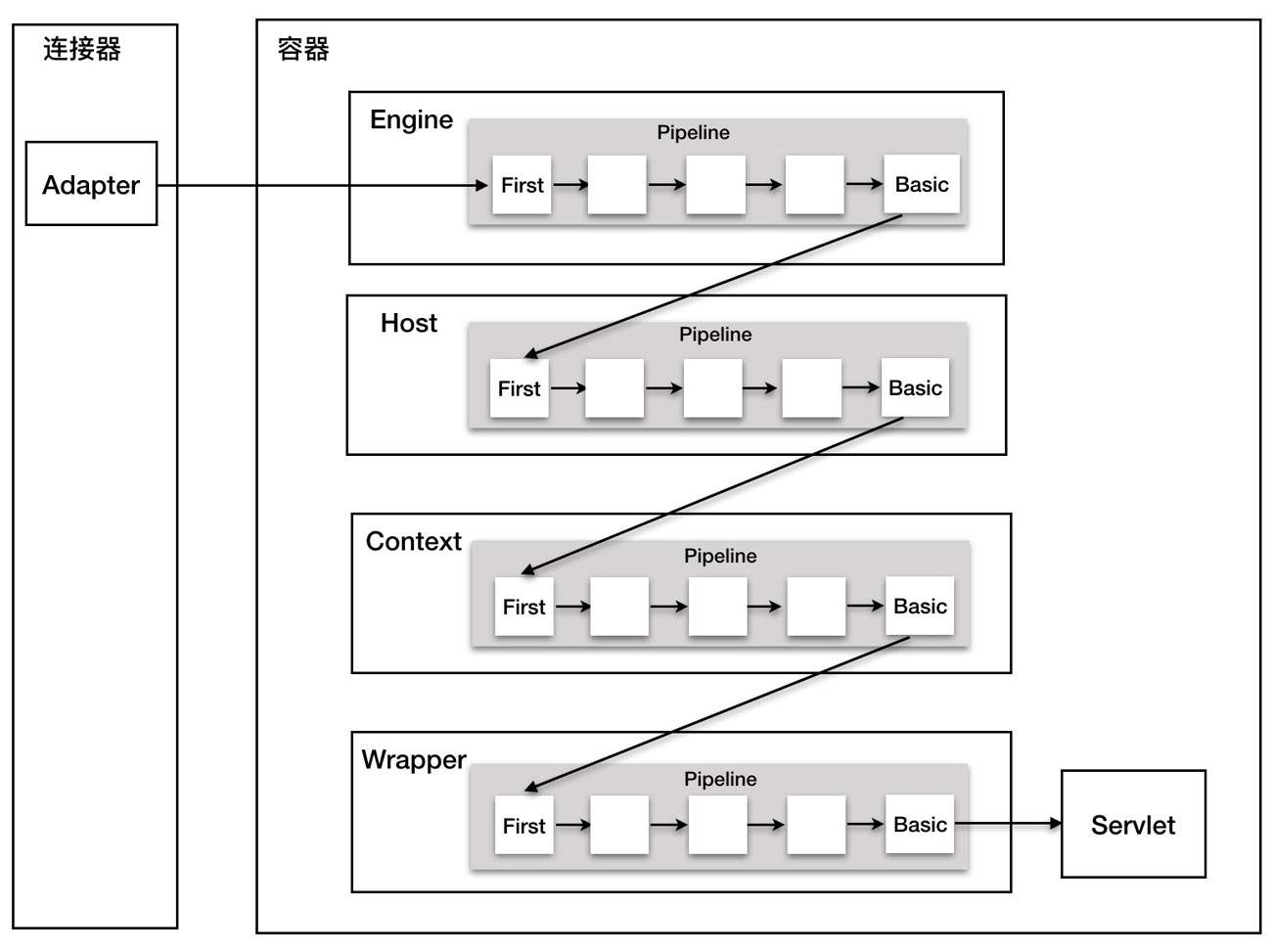 解析Tomcat架構(gòu)原理到架構(gòu)設(shè)計