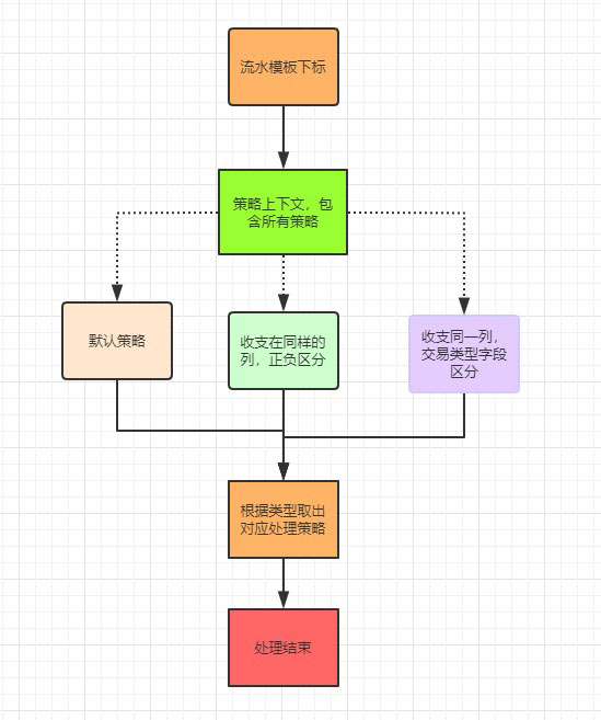 解析Tomcat架構(gòu)原理到架構(gòu)設(shè)計