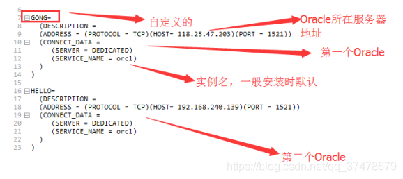 通過 plsql 連接遠(yuǎn)程 Oracle數(shù)據(jù)庫的多種方法