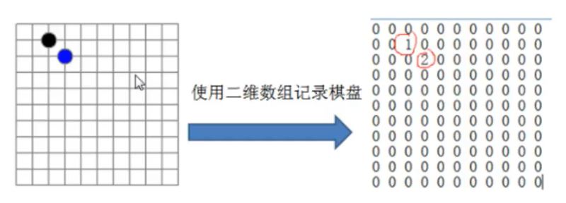 新手初學Java數組