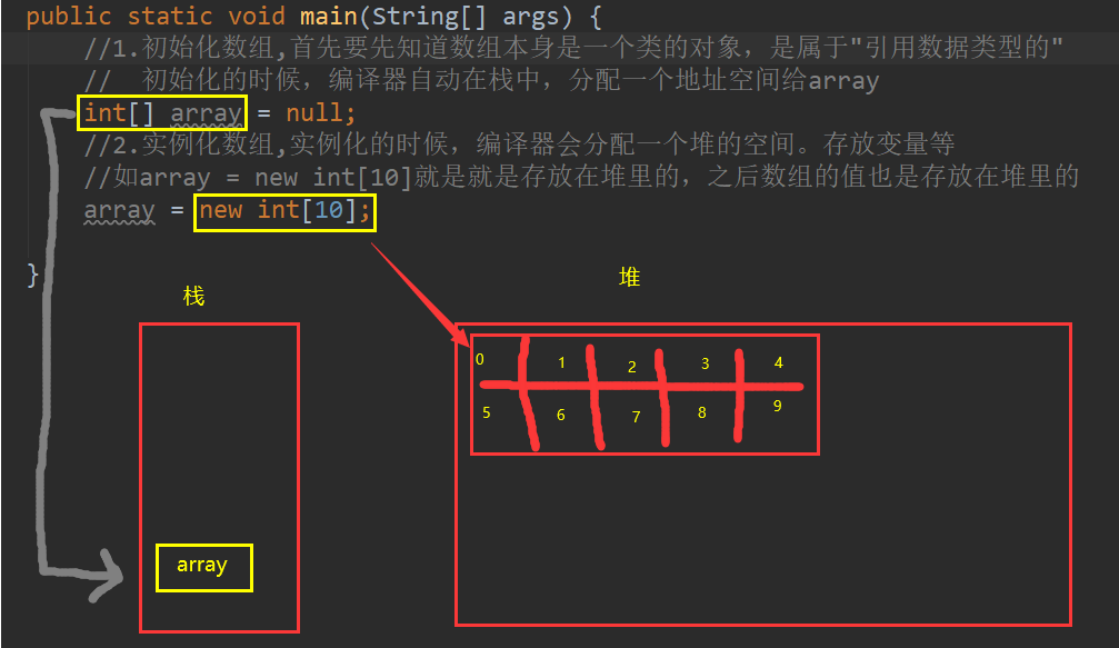 新手初學Java數組