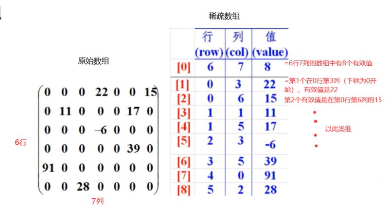 新手初學Java數組
