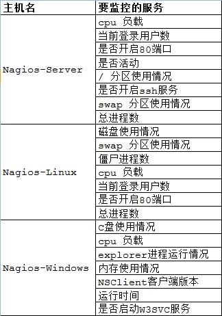 基于Linux下Nagios的安裝與配置說明介紹[圖]