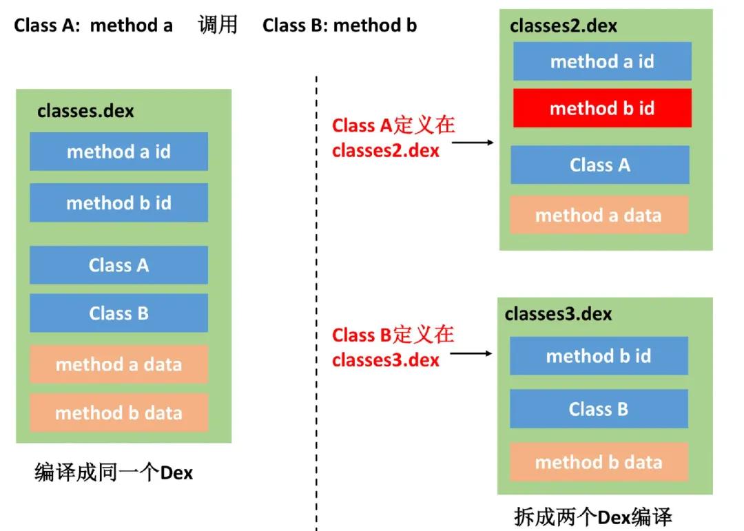 一款 APK 是怎么誕生的？