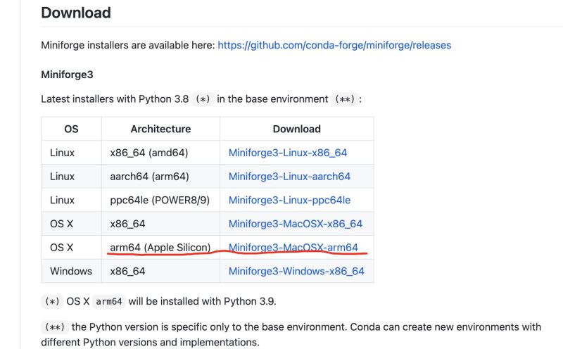 MacBook m1芯片采用miniforge安裝python3.9的方法示例