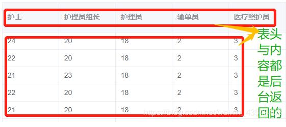 Vue+Element ui 根據(jù)后臺(tái)返回?cái)?shù)據(jù)設(shè)置動(dòng)態(tài)表頭操作