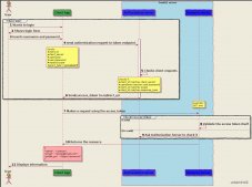 java構建OAuth2授權服務器