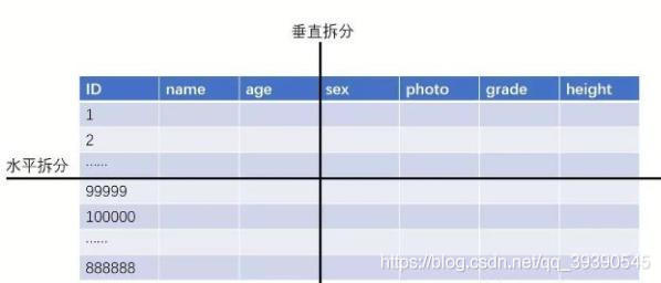 Java面試題沖刺第四天--數據庫