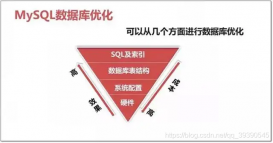 Java面試題沖刺第四天--數(shù)據(jù)庫