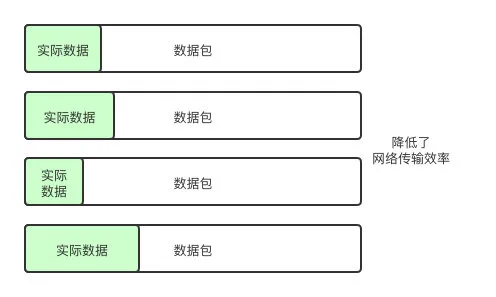 請求數據包從發送到接收，都經歷了什么？