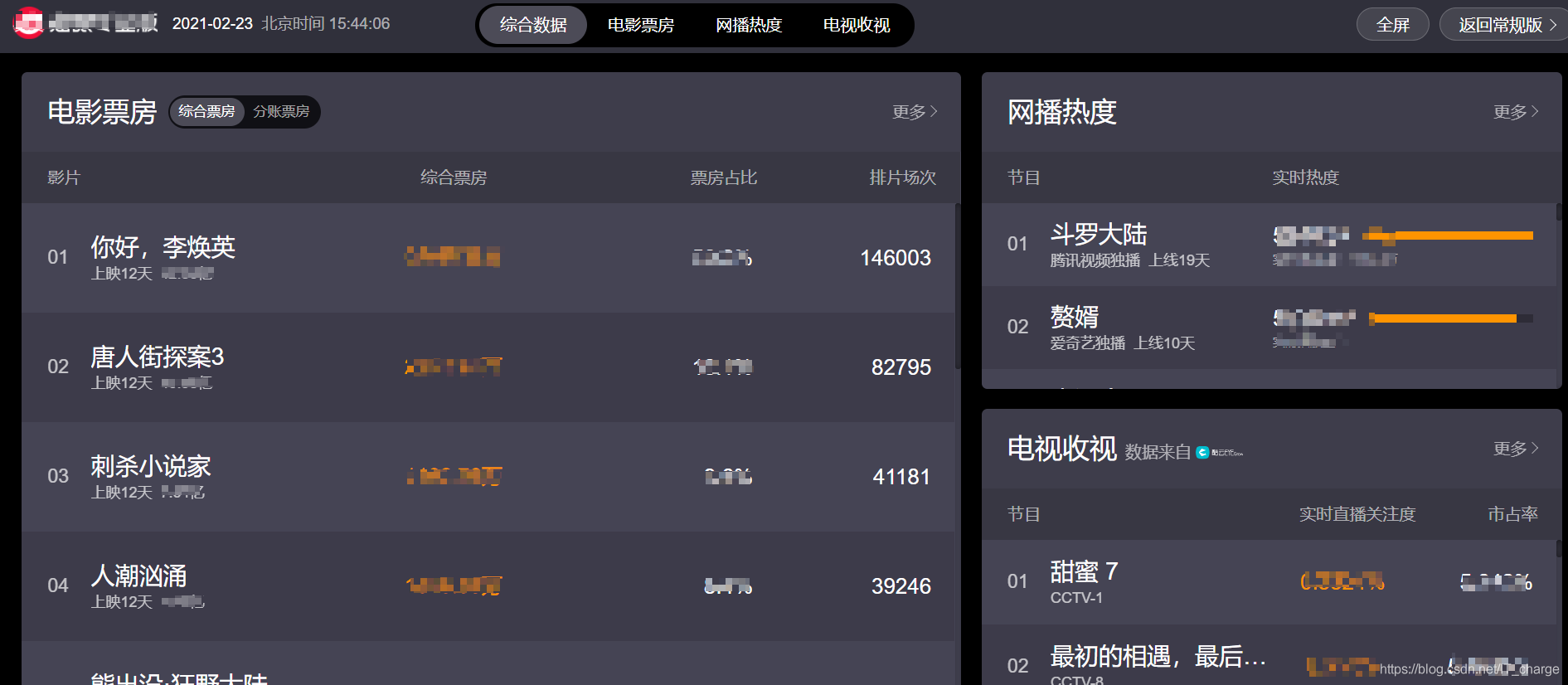 python爬蟲之你好,李煥英電影票房數據分析