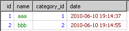 mysql ＂group by＂與＂order by＂的研究－－分類中最新的內容