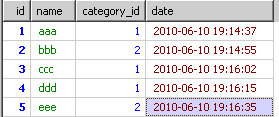 mysql ＂group by＂與＂order by＂的研究－－分類中最新的內容
