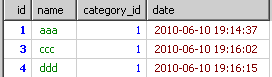 mysql ＂group by＂與＂order by＂的研究－－分類中最新的內容