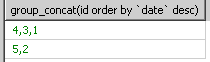 mysql ＂group by＂與＂order by＂的研究－－分類中最新的內容