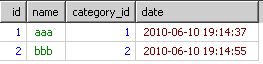 mysql ＂group by＂與＂order by＂的研究－－分類中最新的內容
