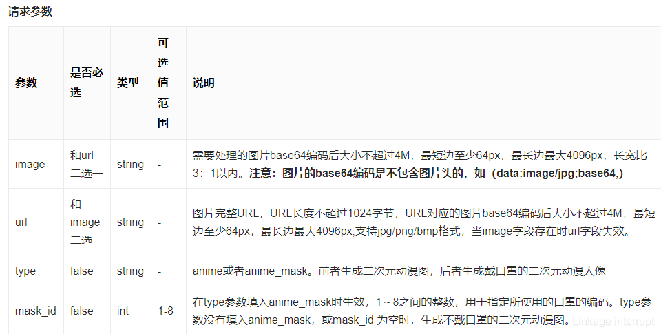 python實戰之百度智能云使人像動漫化