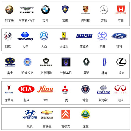 各種車標(biāo)志識別圖片大全圖片2021 開朗是裝的懂事是裝的自卑是真的孤獨(dú)是真的???