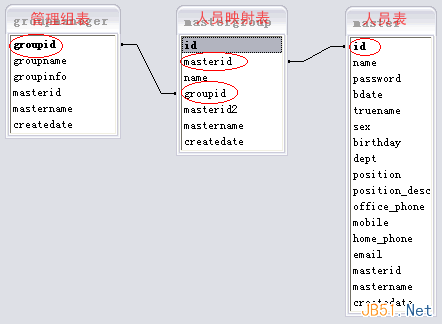 復雜系統中的用戶權限數據庫設計解決方案