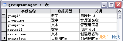 復雜系統中的用戶權限數據庫設計解決方案