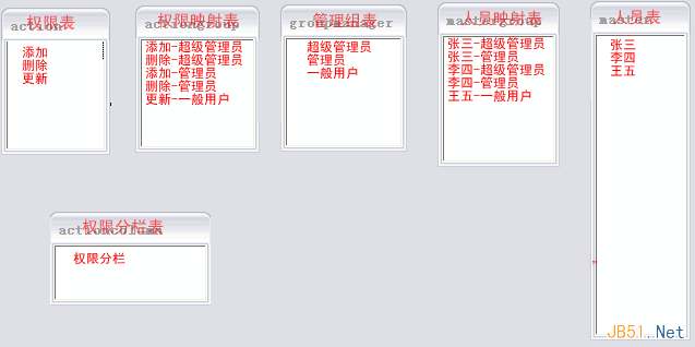 復雜系統中的用戶權限數據庫設計解決方案