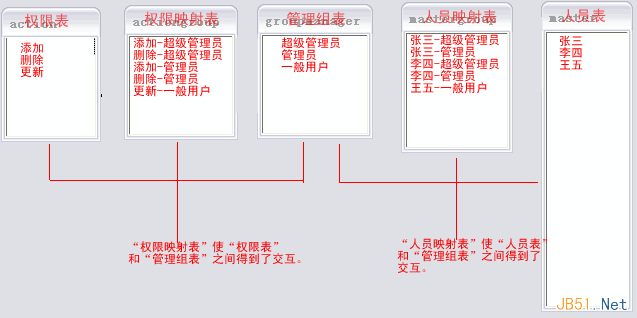 復雜系統中的用戶權限數據庫設計解決方案