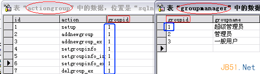 復雜系統中的用戶權限數據庫設計解決方案