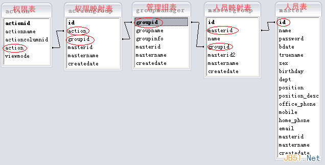 復雜系統中的用戶權限數據庫設計解決方案