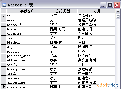 復雜系統中的用戶權限數據庫設計解決方案
