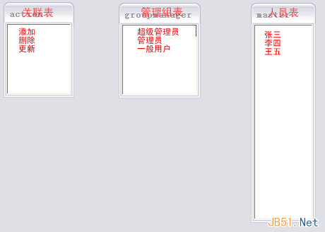 復雜系統中的用戶權限數據庫設計解決方案